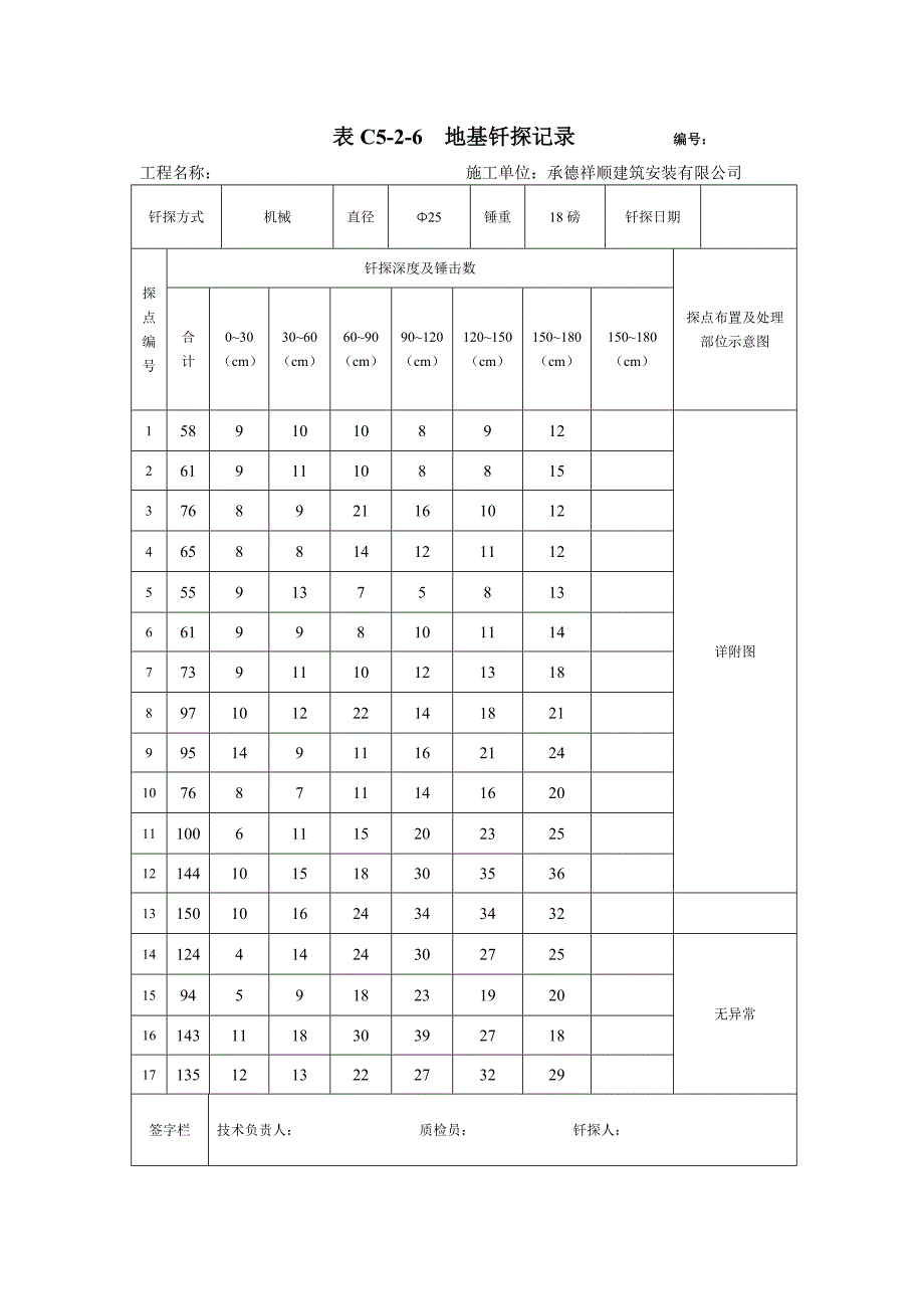 《地基钎探记录》word版_第1页