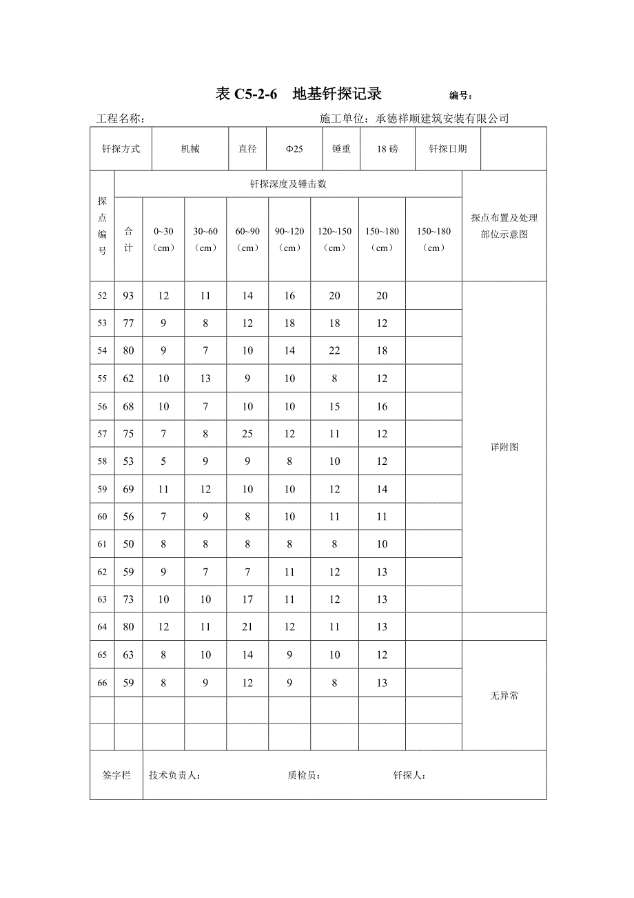 《地基钎探记录》word版_第4页