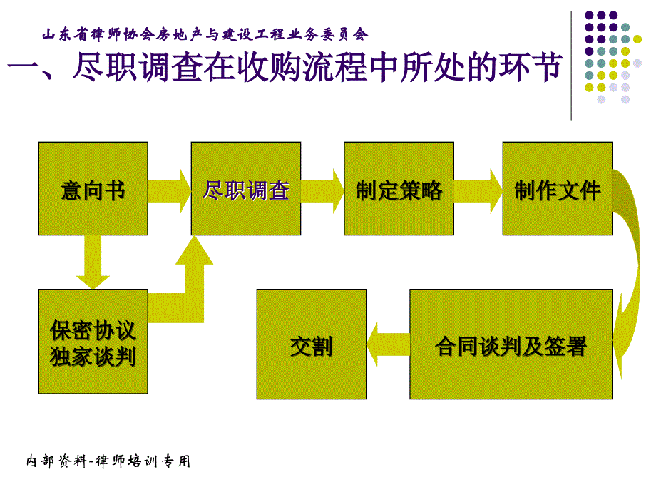 【5A版】房地产收购项目法律尽职调查_第3页