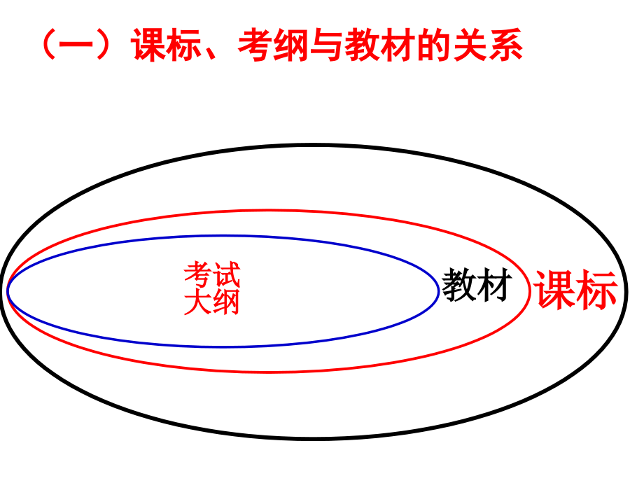 川省理综生物新、旧考试大纲对比_第2页