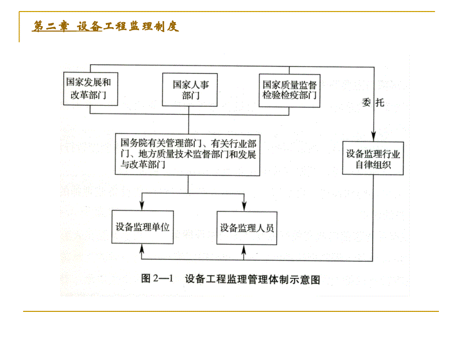 设备工程监理制度_第4页