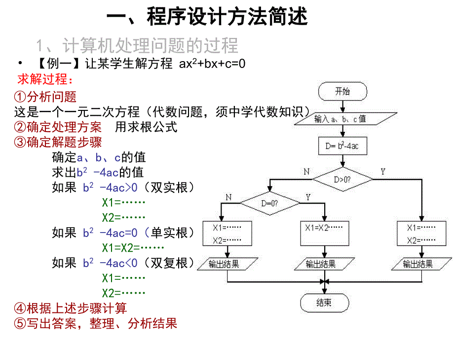 c语言(第三章)(上)_第2页