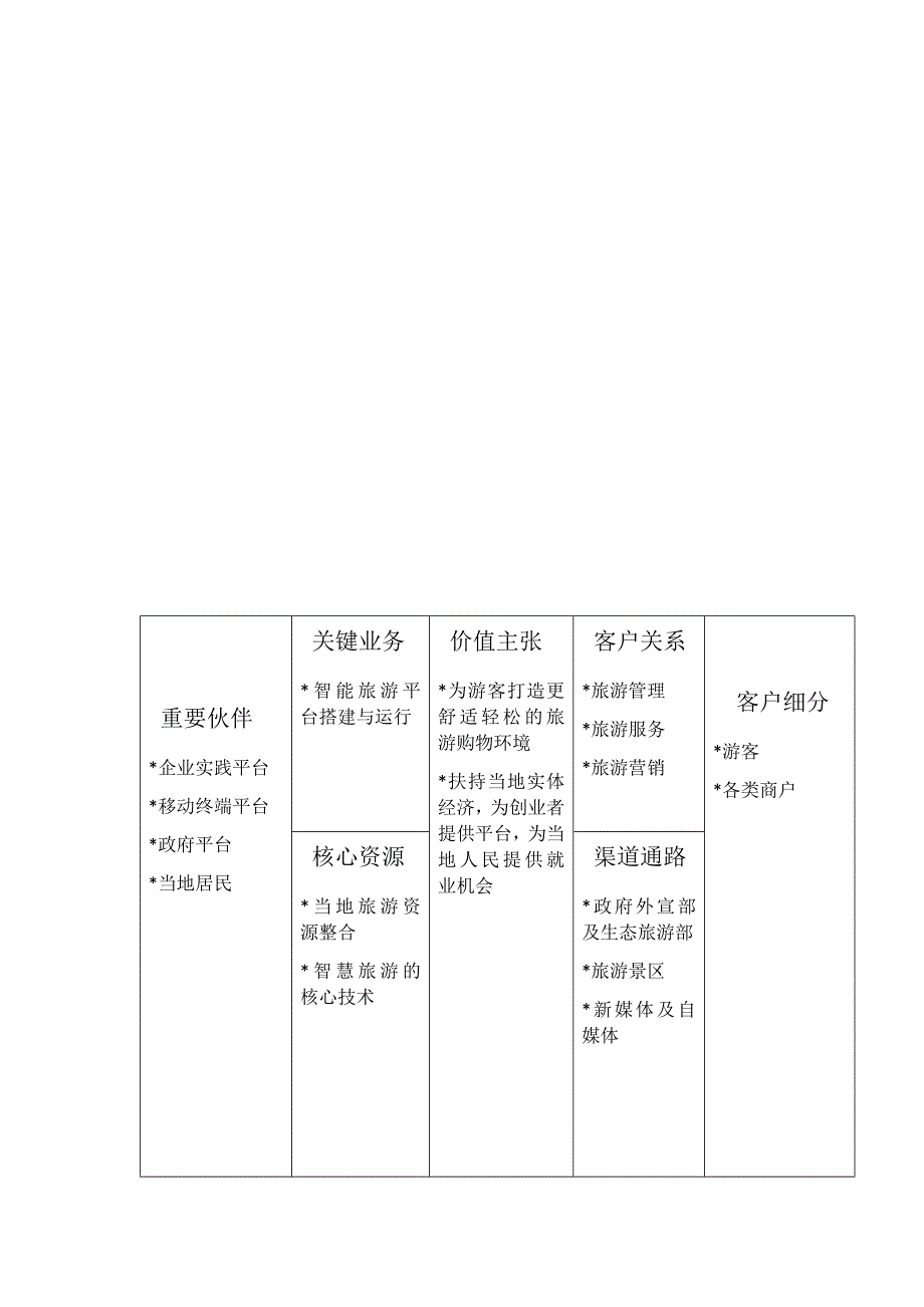 《商业模式画布》word版_第2页