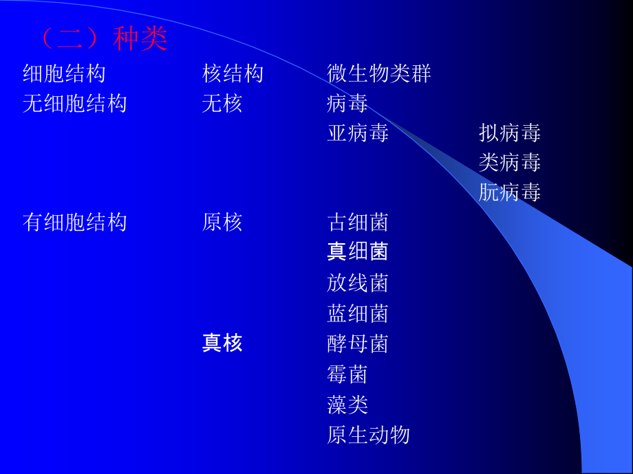 微生物学绪论introdu_第3页