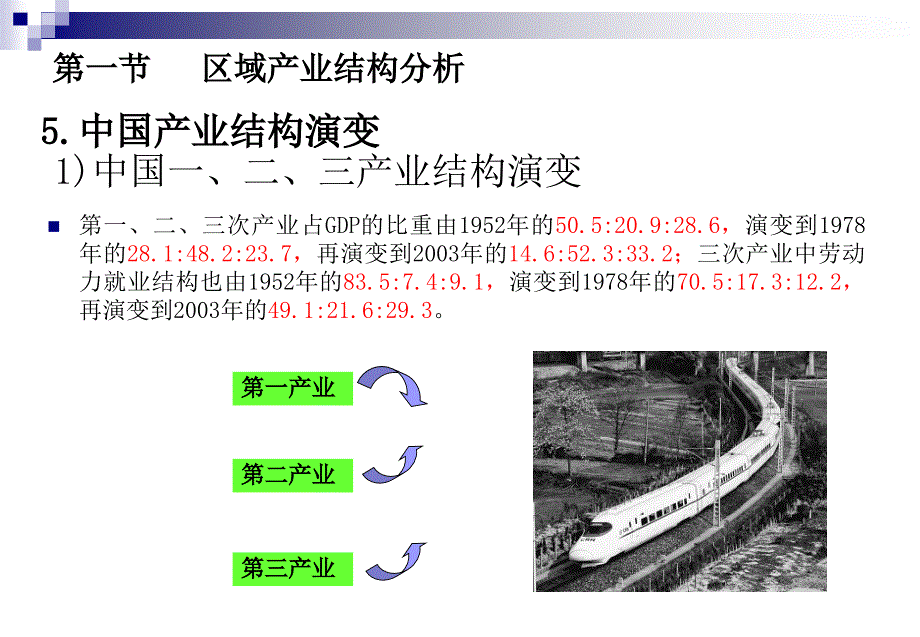 区域经济与规划_第3页