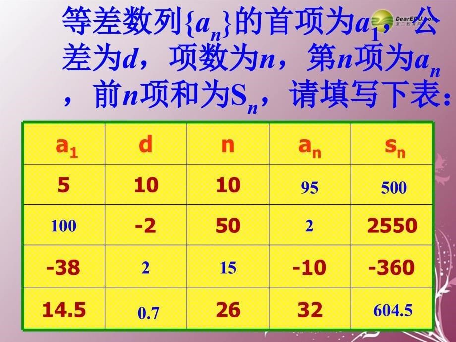江西省高中数学 等差数列的前n项和2课件 新人教a版必修_第5页