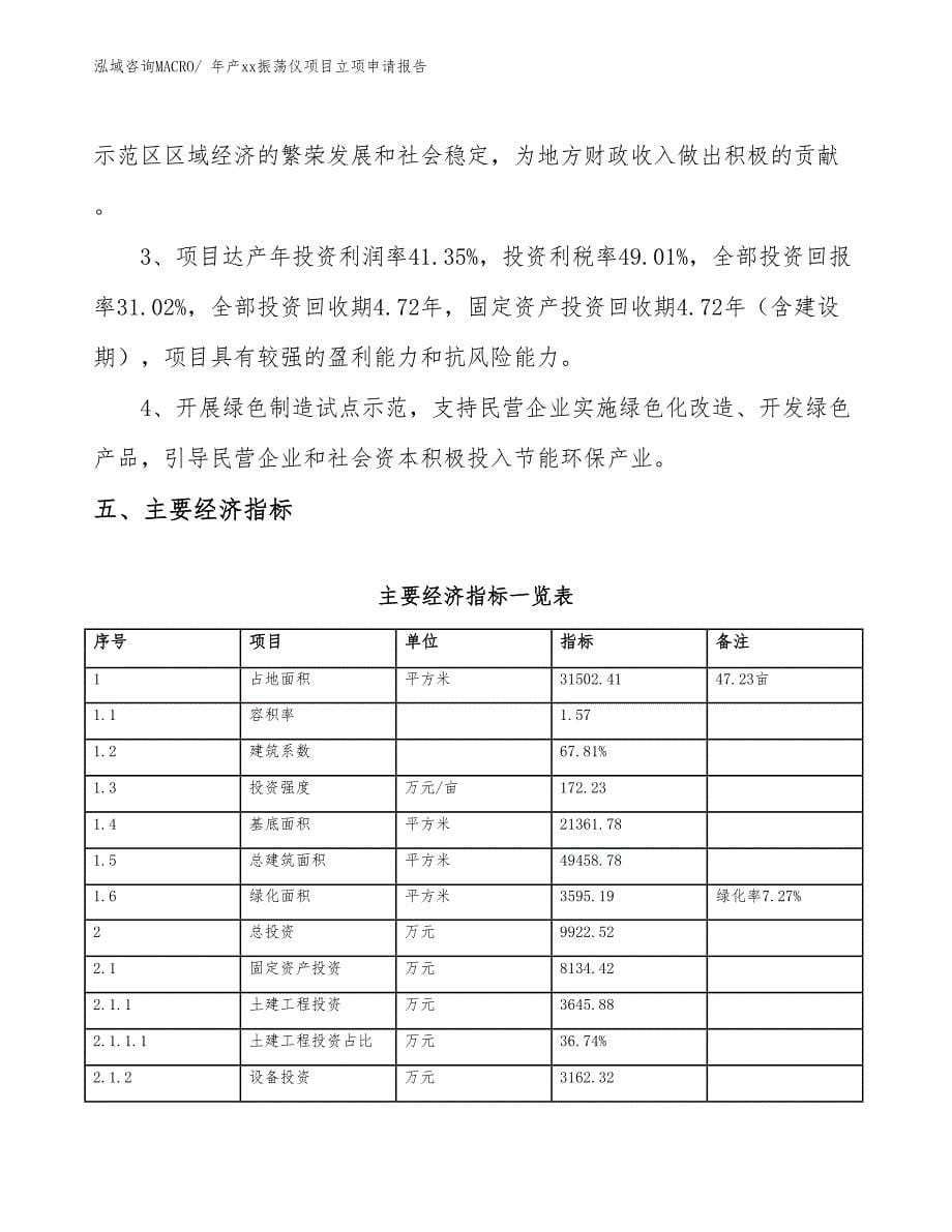 年产xx振荡仪项目立项申请报告_第5页