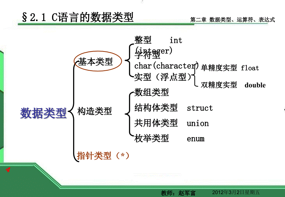charpter2数据类型、运算符与表达式_第4页