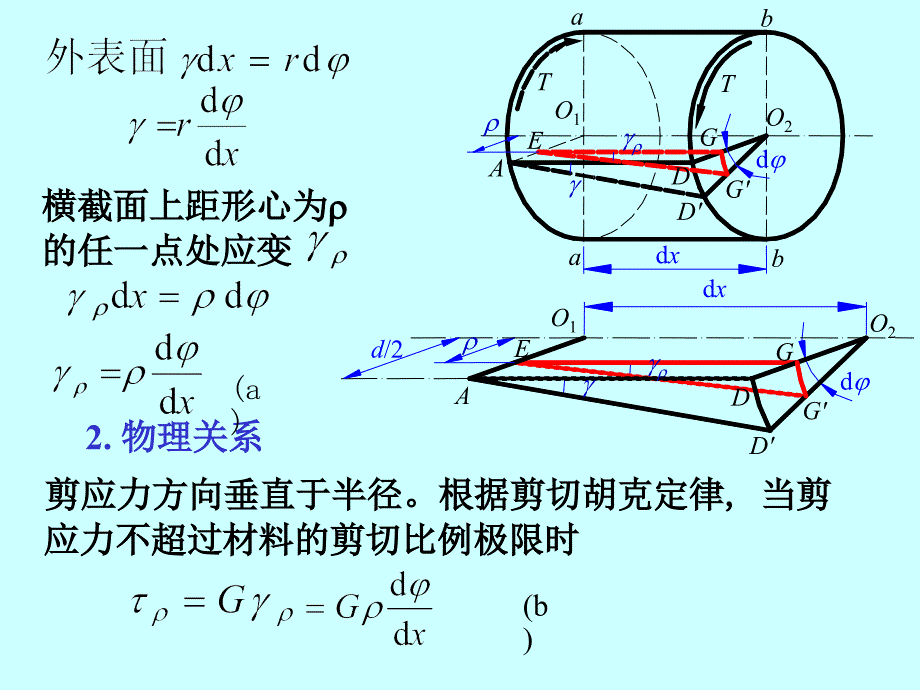 材料力学第五章扭转应力(4,5)_第3页