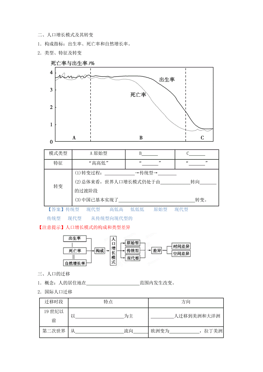 高考地理艺术生专用精品复习资料_专题13_人口的变化(教师版) ---精校 Word版含答案_第2页