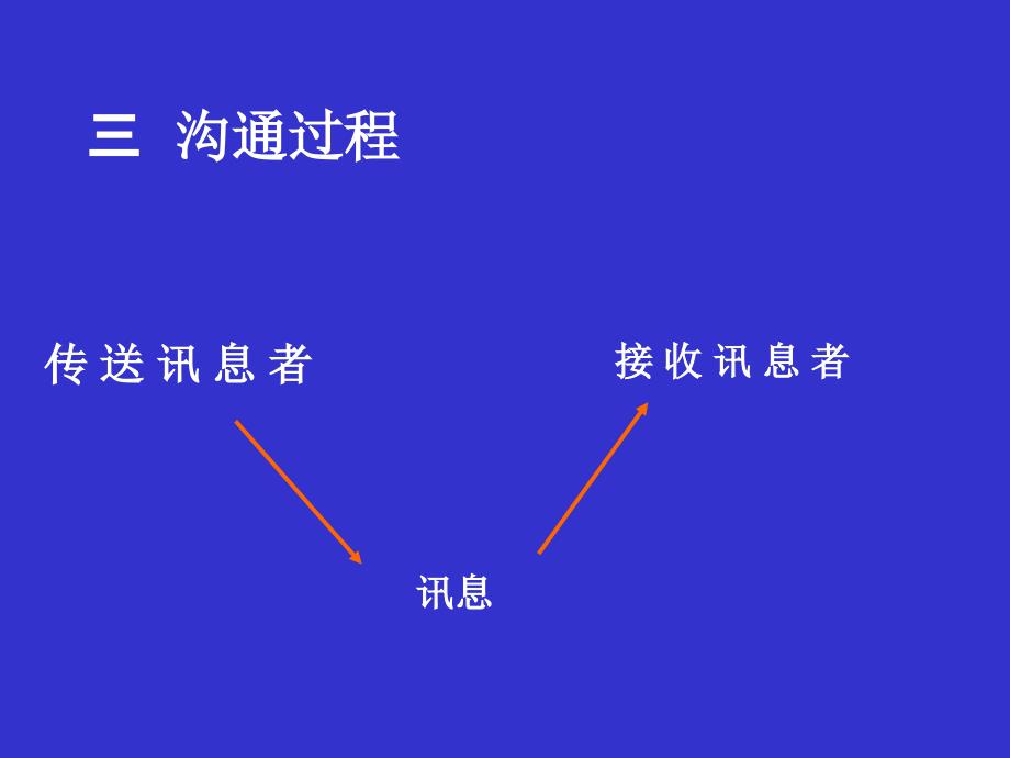 不沟通就没有成功企业_第4页