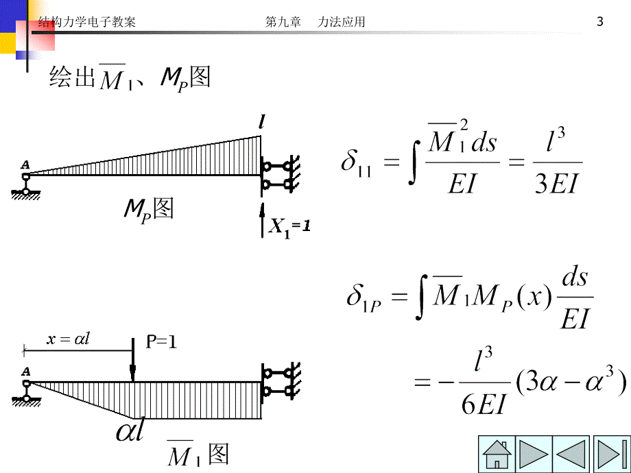 结构力学力法应用_第3页