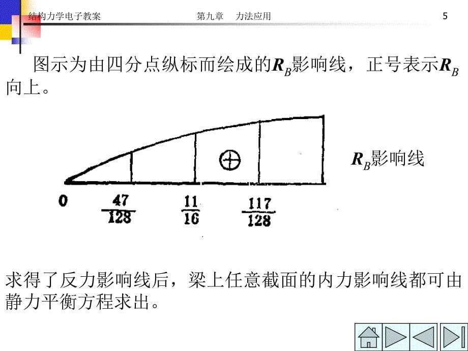 结构力学力法应用_第5页