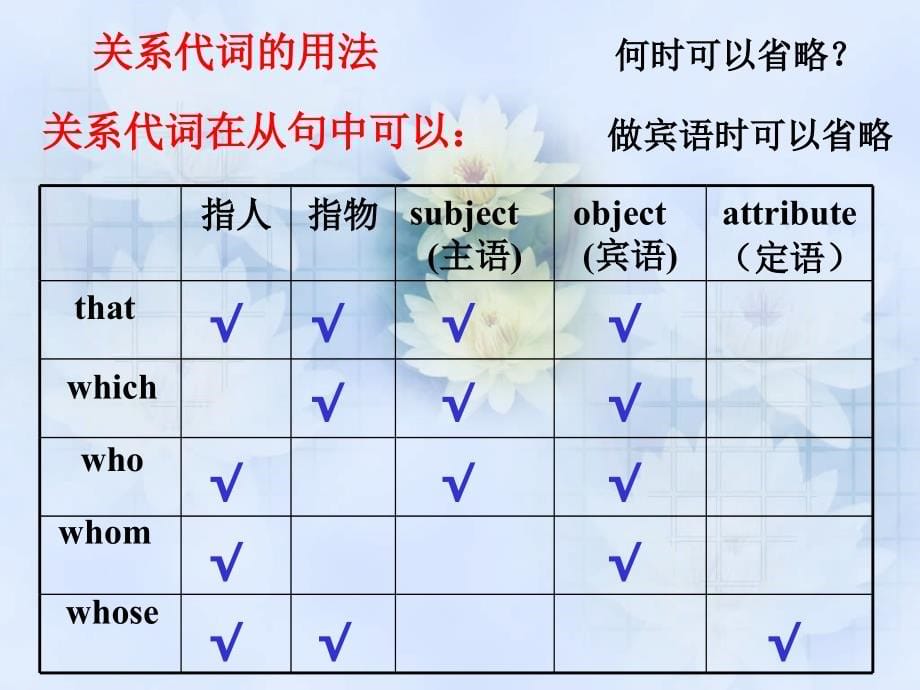 高一英语必修2unit1语法_第5页