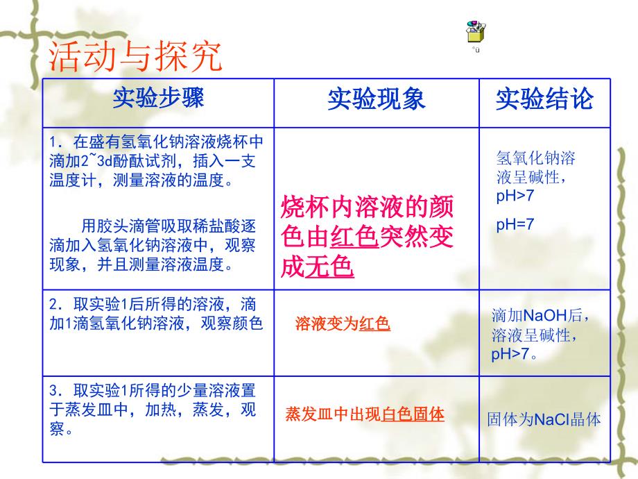 【5A版】初中化学《酸碱中和反应》课件_第3页