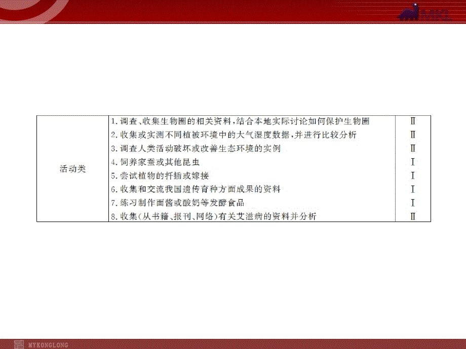 2013年生物中考复习课件：第10章实验_第2页