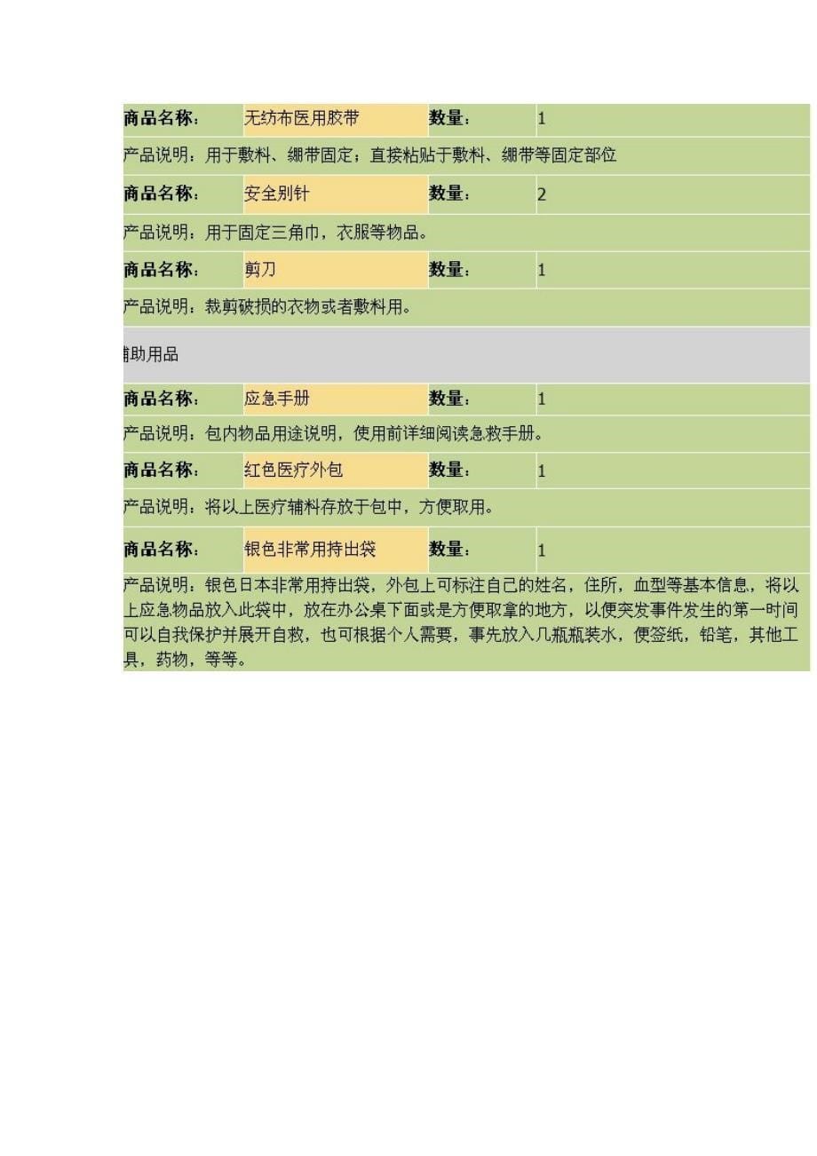 防灾和急救包配置清单_第5页