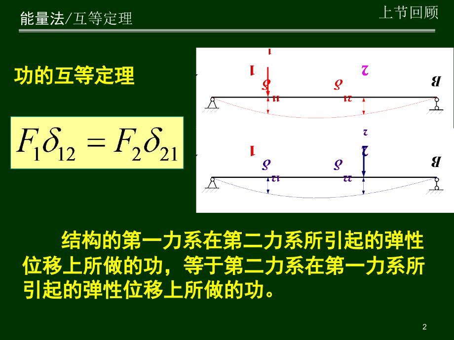 材料力学第8章-能量法_第2页