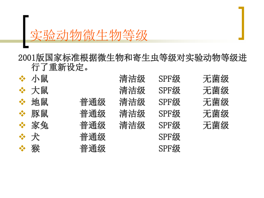 微生物学质量控制 （nxpowerlite）_第3页