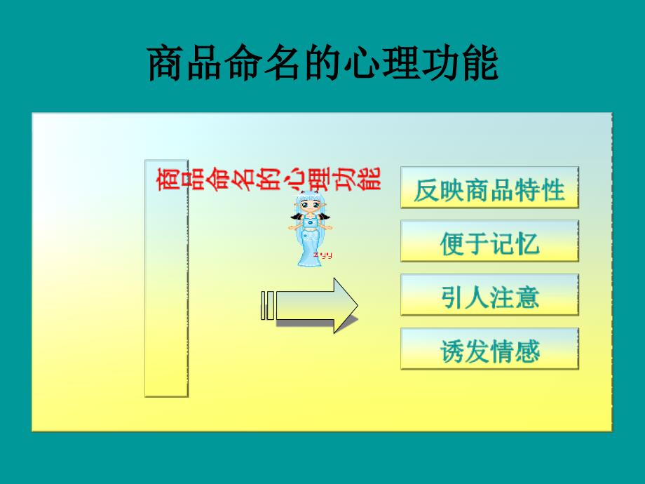 商品命名心理分析_第3页