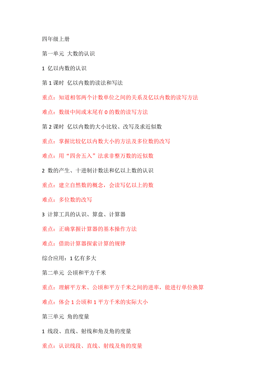 四年级上册数学重难点汇总_第1页