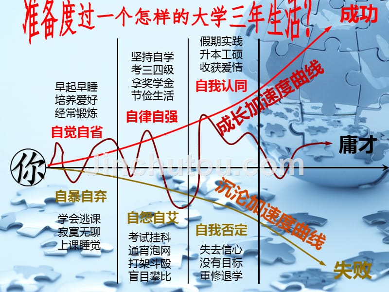 【5A版】当代大学生如何学习_第3页