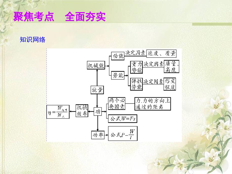 浙江地区）中考科学总复习 第20讲 功和功率 机械能课件（考点精讲 13中考真题）_第2页