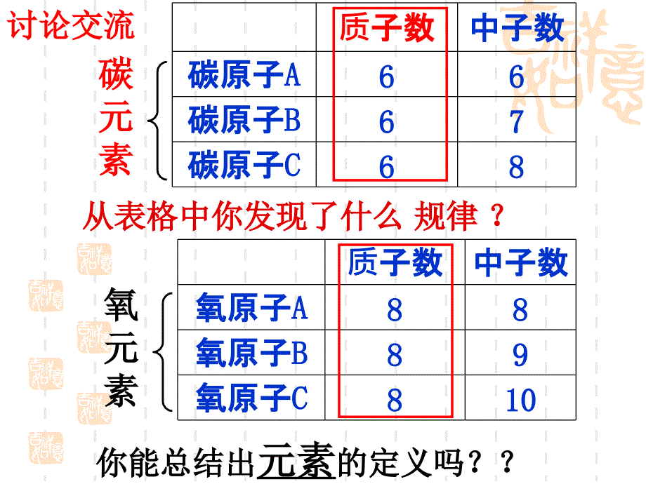 【5A版】初中化学人教版元素_第4页