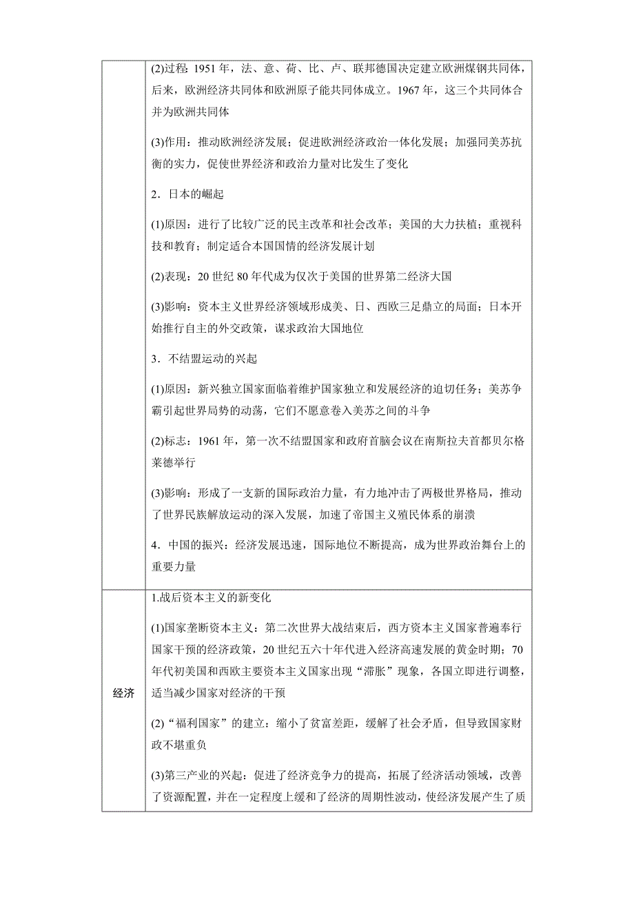 2019历史二轮专题复习第13讲 二战后经济全球化背景下的世界1945年至今---精校解析Word版_第4页