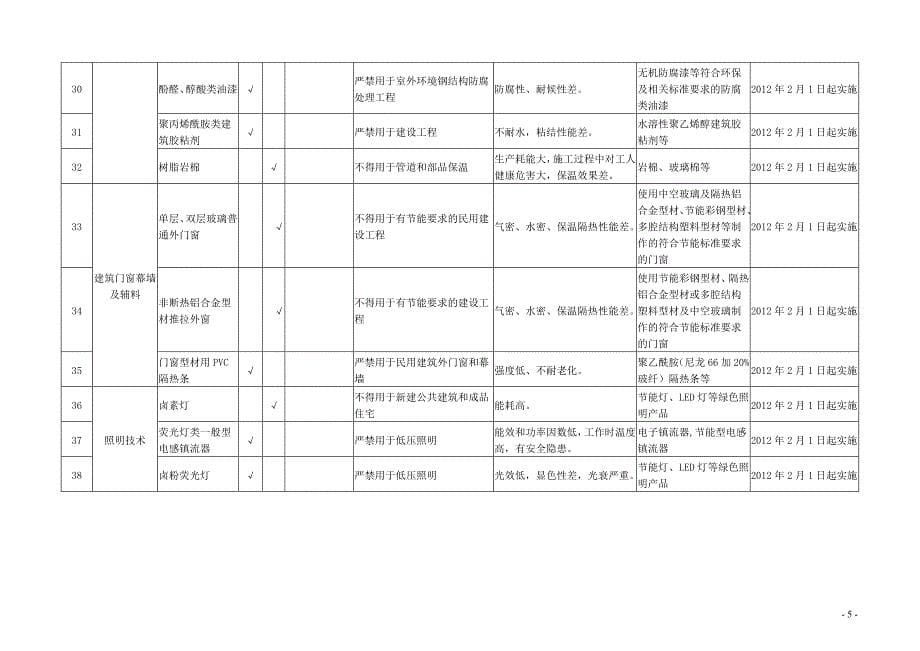 《重庆市建设领域限制、禁止使用落后技术的通告》1-7号文_第5页