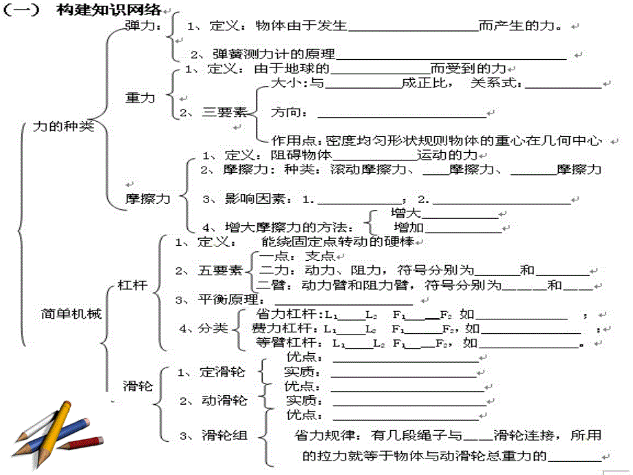 物理九年级人教第十三章《力和机械》复习_第3页