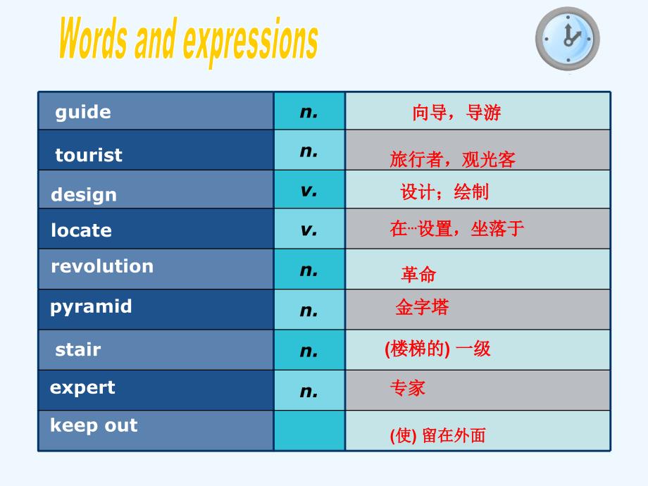 高教版中职英语（基础模块 第2册）unit 10《why was it built》ppt课件3_第2页