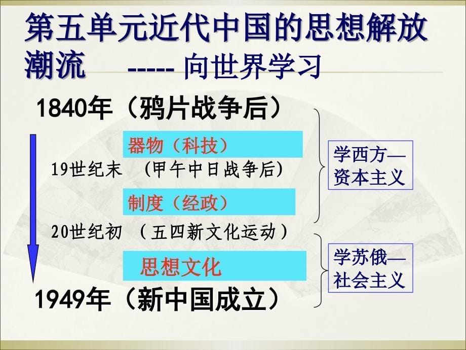 高中历史-第五单元第14课《从“师夷长技”到维新变法》课件-新人教版必修_第5页