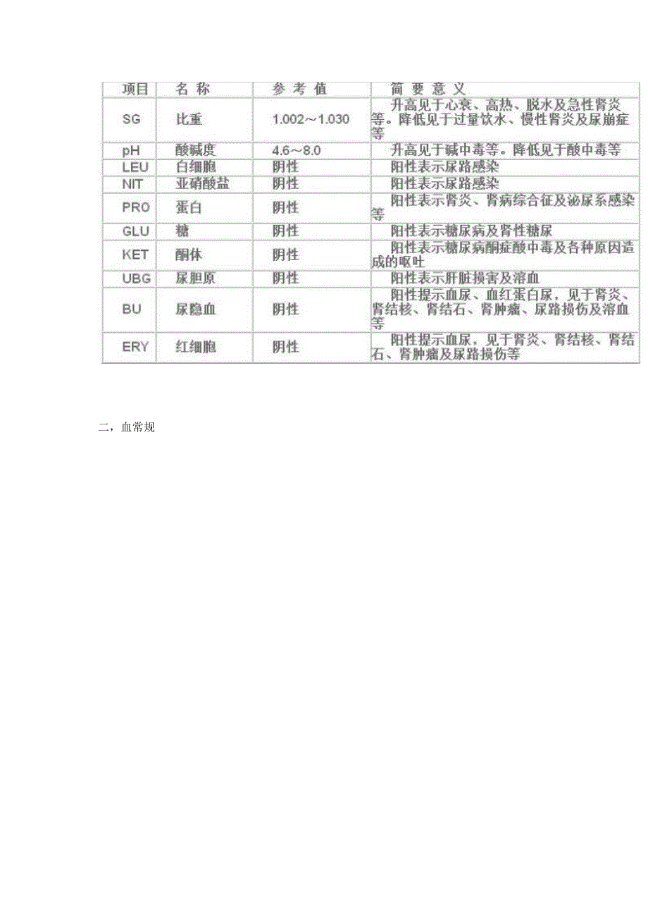 《医学英文简写》word版_第3页