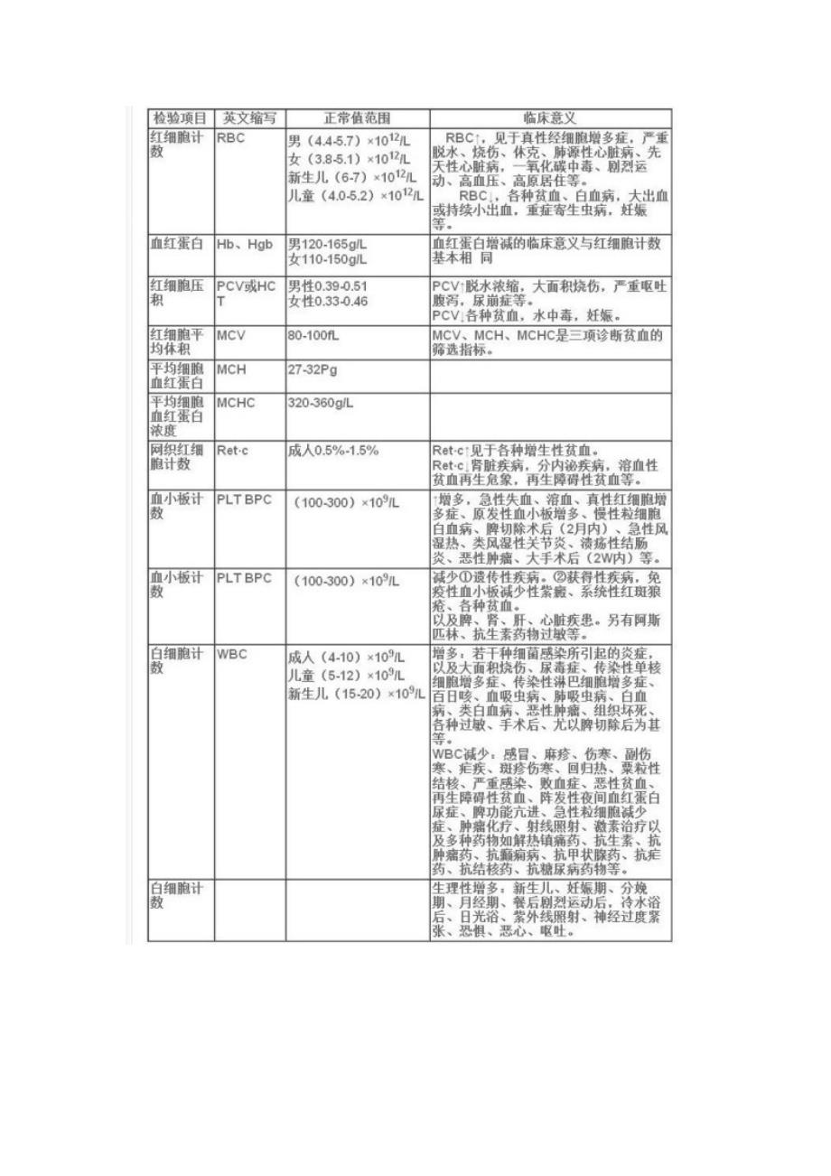 《医学英文简写》word版_第4页