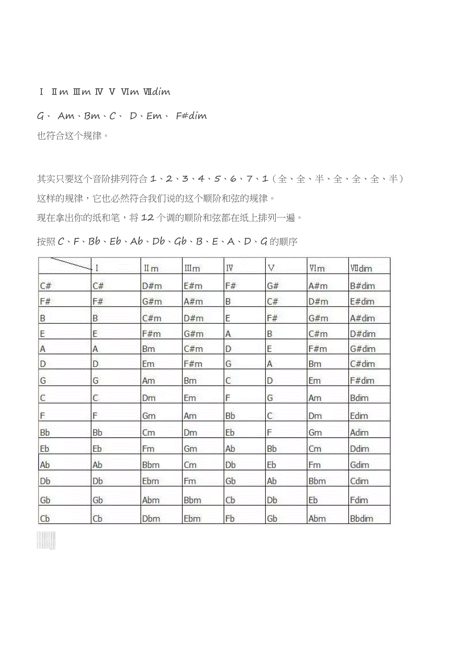 吉他各调和弦推算方法_第2页