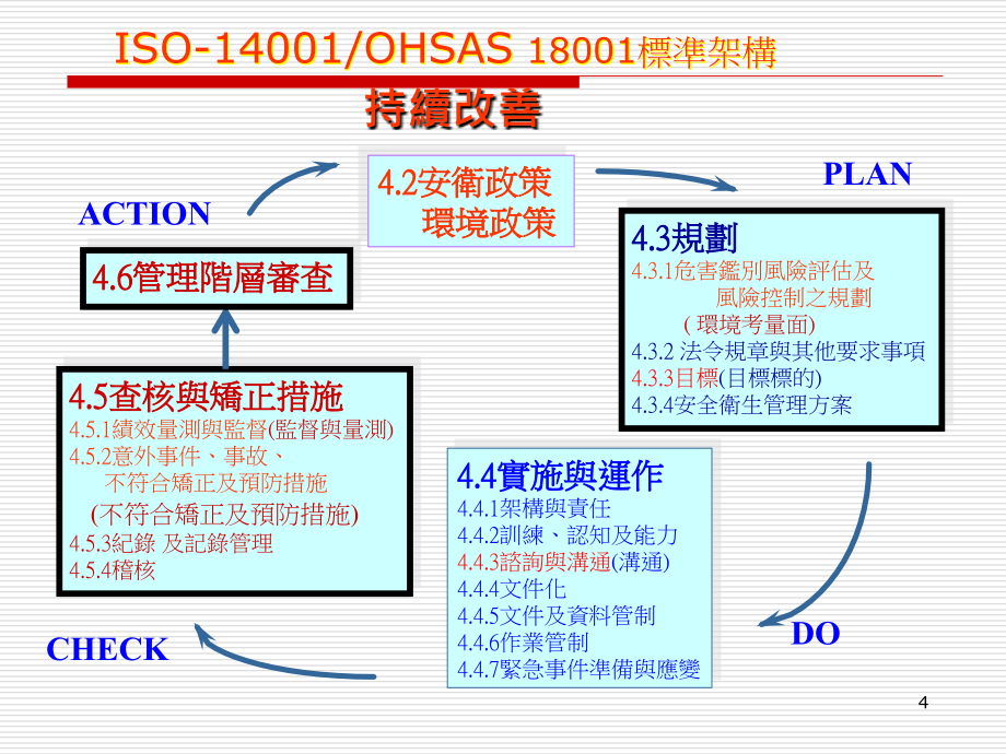 如何订定职业灾害防止计画_第4页