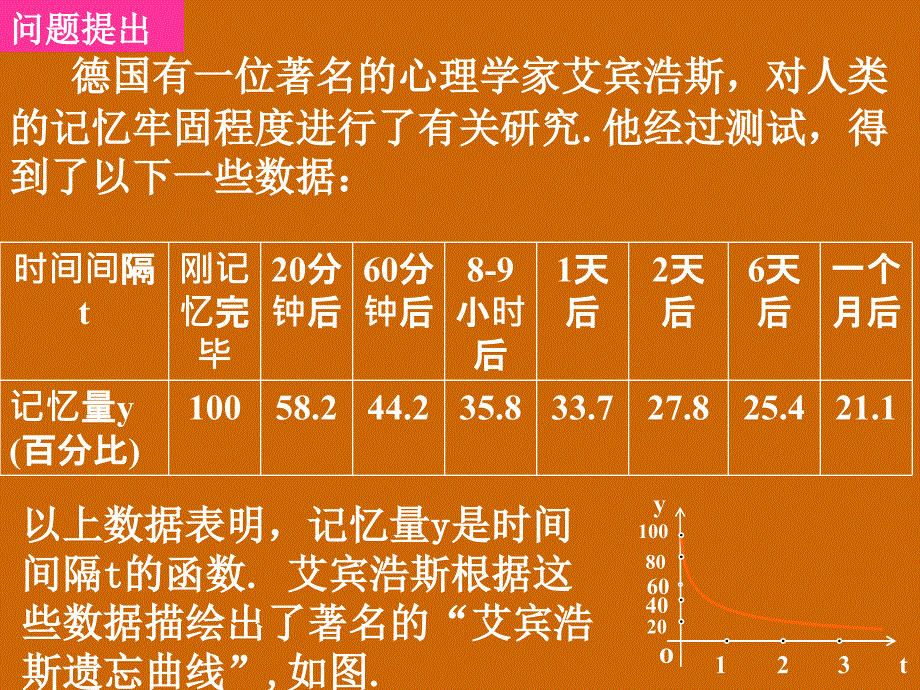 高中数学：1.3.1《函数单调性的概念》_第2页