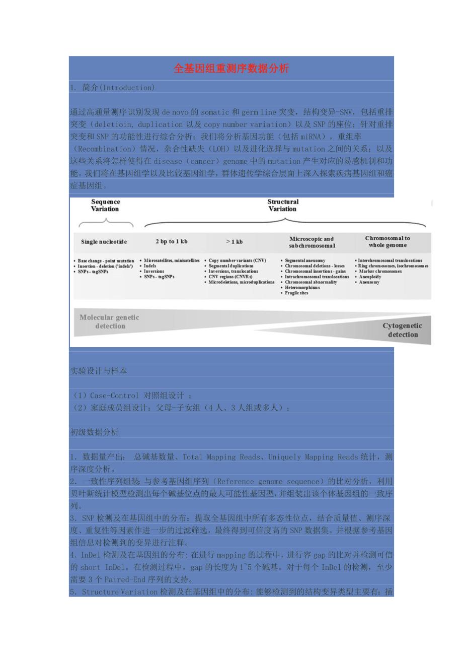 全基因组重测序数据分析_第1页