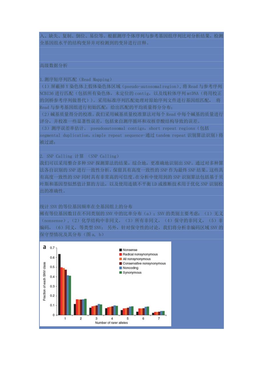 全基因组重测序数据分析_第2页