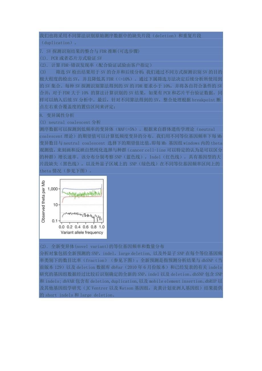 全基因组重测序数据分析_第5页