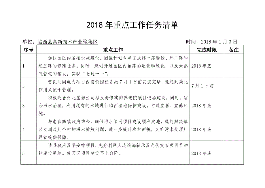 2018年重点工作任务清单-高新园区_第1页