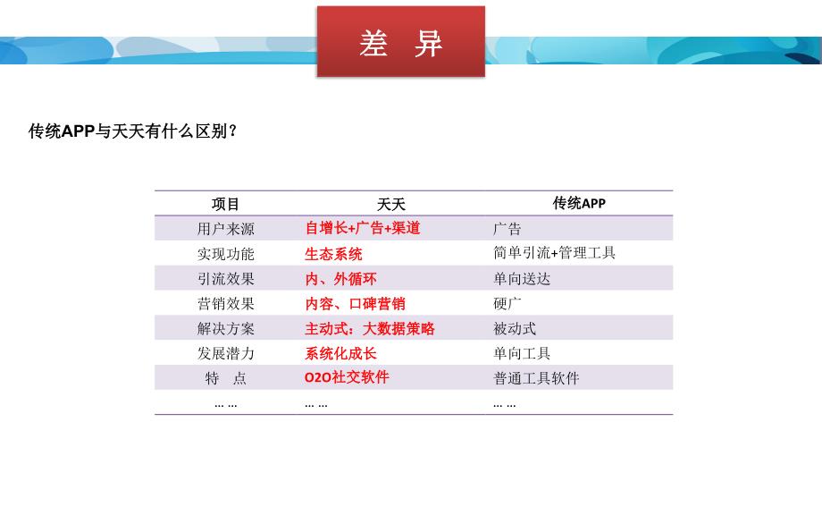 《多渠道策略方案v》ppt课件_第3页