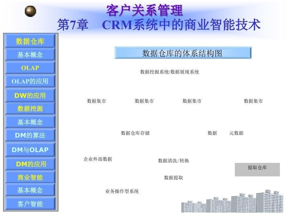 crm系统中的商业智能技术(客户关系管理)_第5页