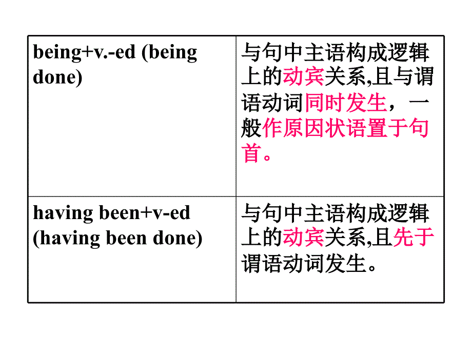 【5A版】分词作状语_第3页