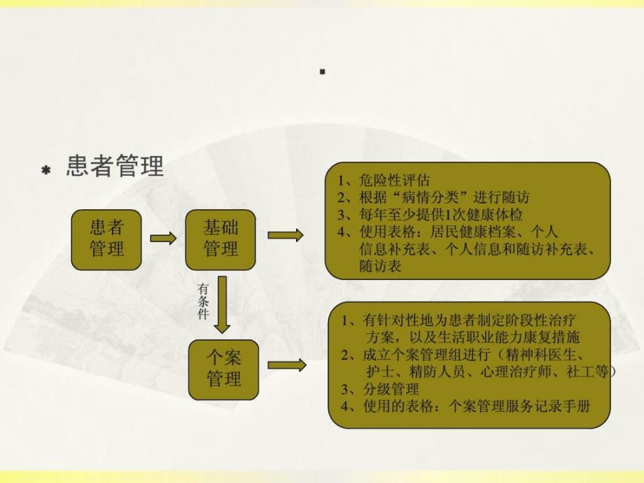 广州市精神卫生康复任务请求、题目与优惠政策新版_第4页