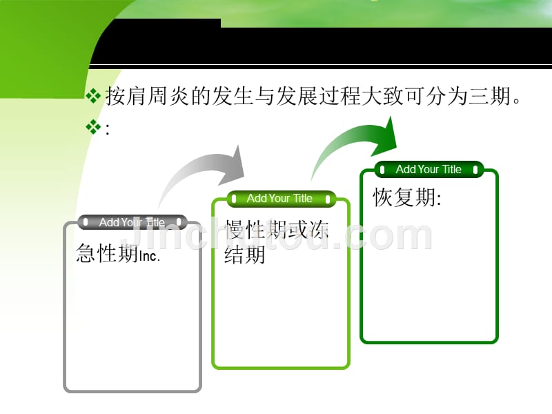 肩关节周围炎的社区康复_第2页