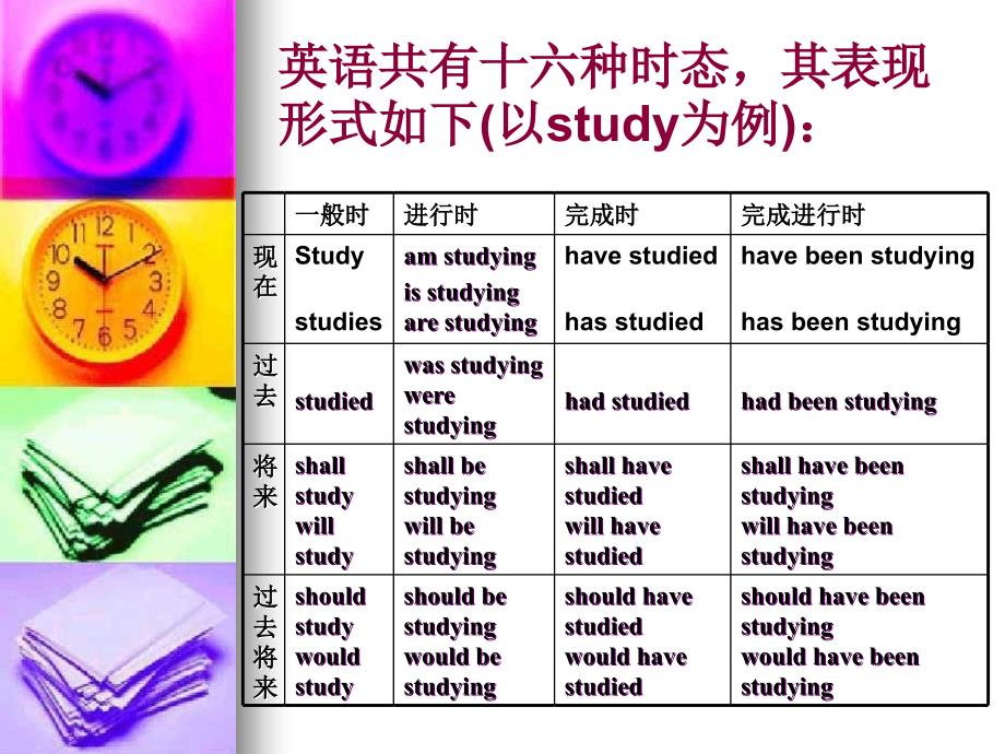 【5A版】大学英语时态讲解_第3页