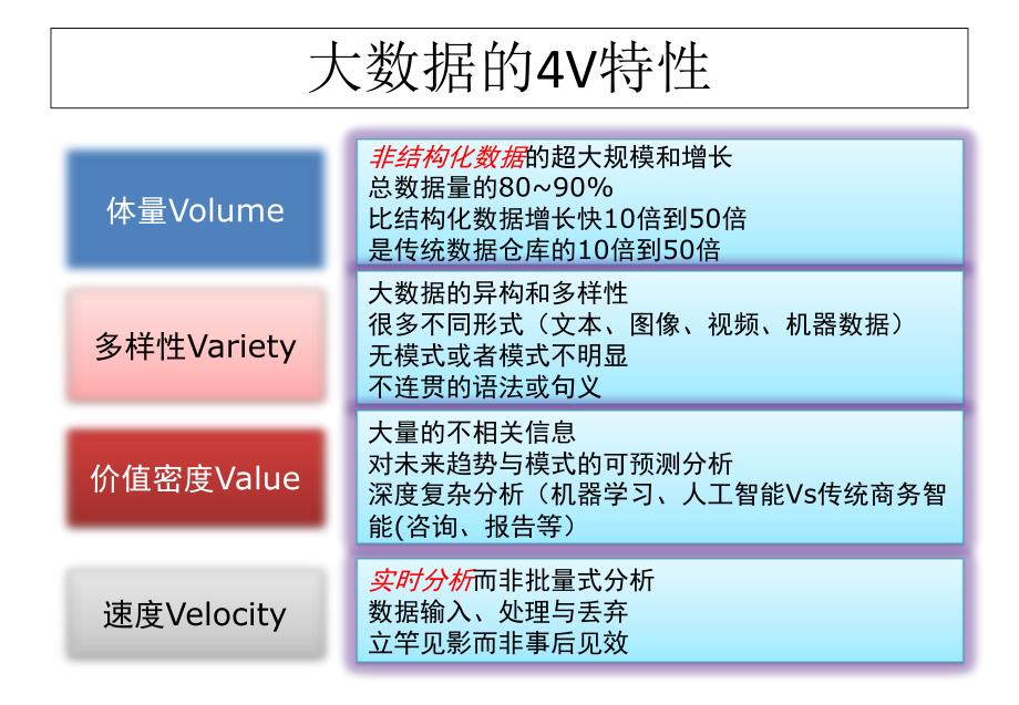 商业模式的力量v_第4页