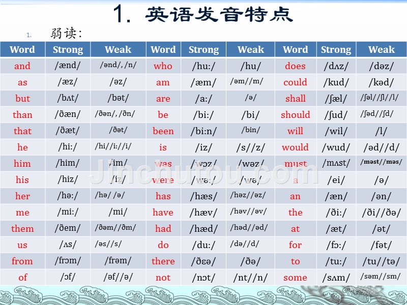 语音技巧及过级第一部分_第4页